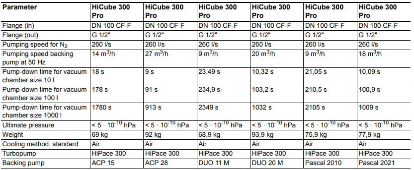 Pfeiffer HiCube 300 , Hicube300, Hicube-300 Pro Dimensions